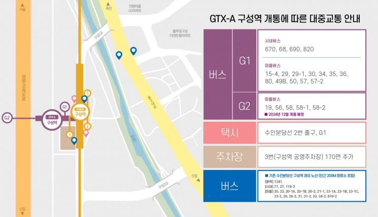 용인시, GTX-A 구성역 개통 맞춰 연계 교통안 마련 