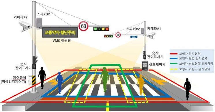 보행신호 자동연장시스템 설치 예상도 [사진제공=강진군]