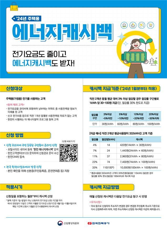 에너지캐시백, 90만세대 가입…100만세대 달성 위한 이벤트 진행