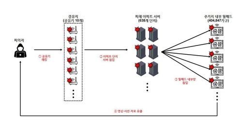 40만 가구 사생활 엿본 보안전문가에 1심 징역 4년 선고