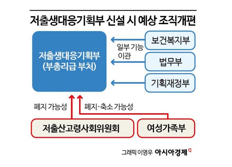 저출생부 신설...여가부는 어찌되나[Why&Next] 