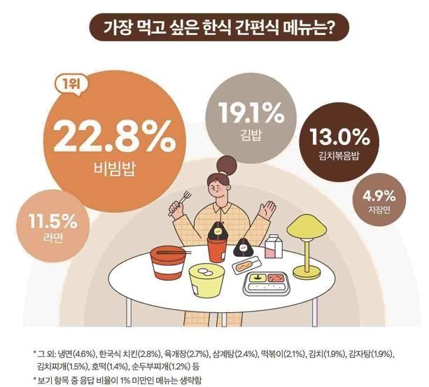 "이 맛에 반했습니다" 외국인들이 푹 빠진 한국 술 1위는?
