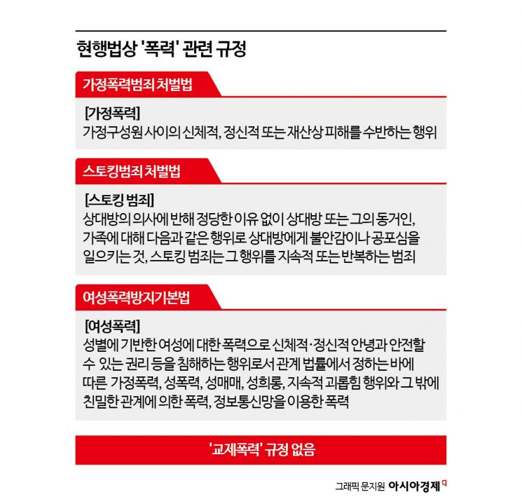 [이별못하는사회]②법 사각지대 교제폭력…상담도, 처벌도 어렵다