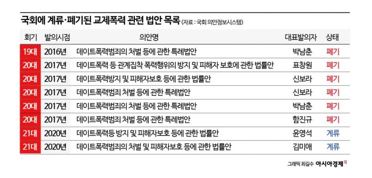 [이별못하는사회]②법 사각지대 교제폭력…상담도, 처벌도 어렵다