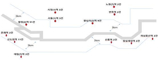 서울 지하철 유입 비둘기 근본 퇴치 어떻게? 