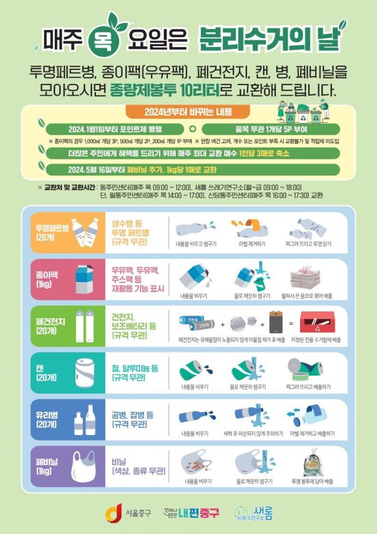 중구 재활용품 종량제 봉투 교환 ‘불티’