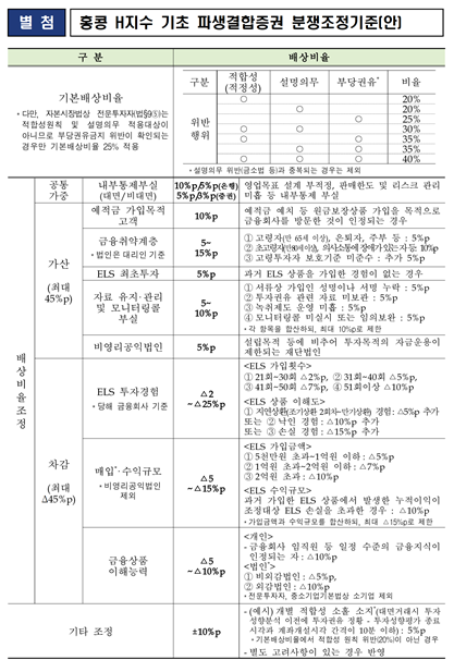 홍콩 ELS 분조위 결과 공개…배상비율 30~65%
