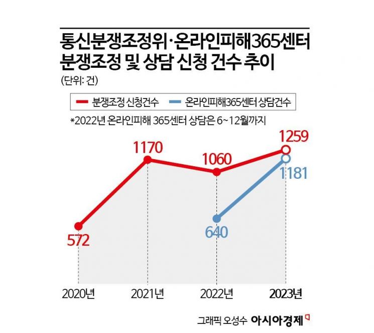 AI 이용자 피해구제 기구 나온다…방통위 설립 검토