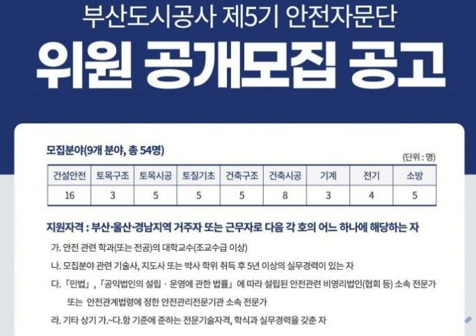 부산도시공사, 안전자문단 위원 공모… 54명 임기 2년