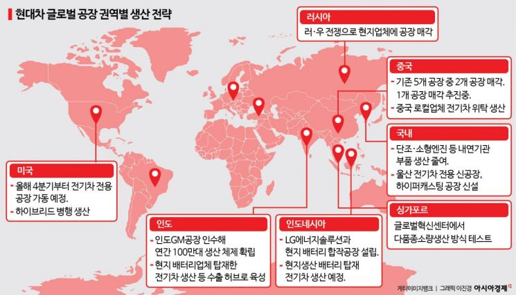 현대차, 권역별 수요 따라 생산지도 다시 짠다