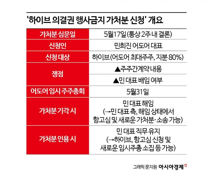 '민희진 해임' 가를 재판 본격화…하이브 집안싸움 어떻게 흘러가나