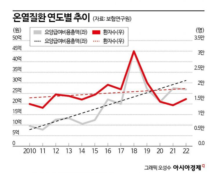 날로 영향 커지는 기후변화…보험시장 새 먹거리 될까