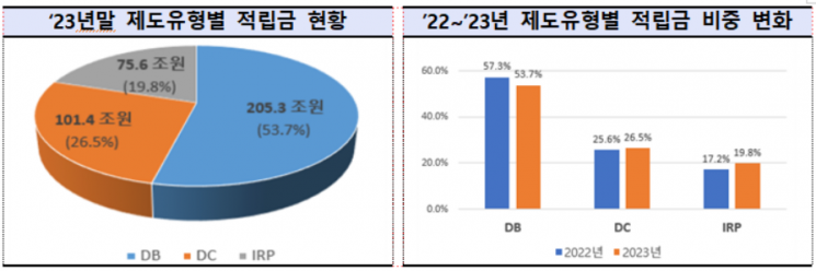 [출처=금융감독원]