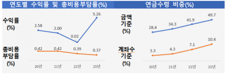 [출처=금융감독원]