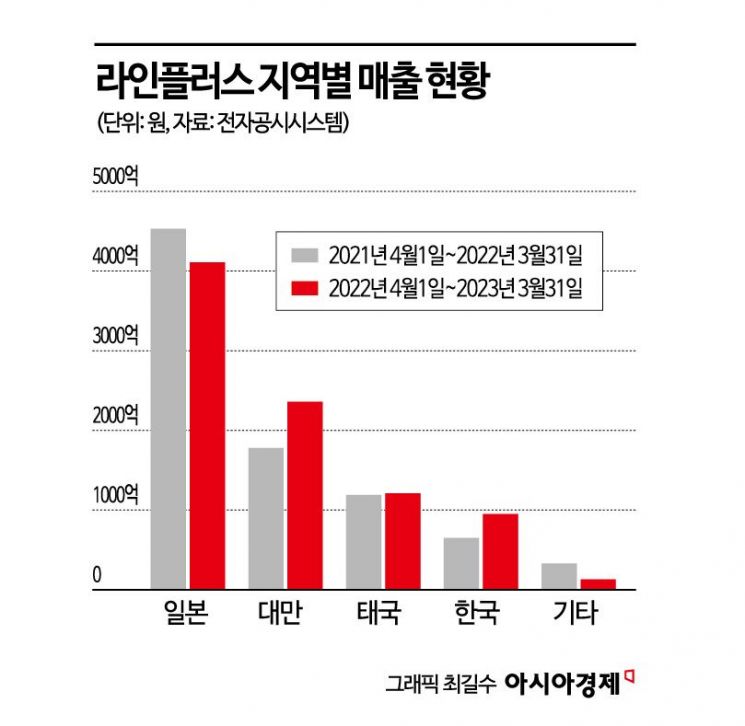 라인야후 CEO, 라인플러스 껴안기…네이버 협상 새 변수로