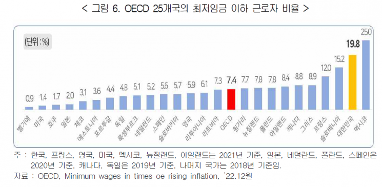 작년 최저임금 근로자 301만명…전년보다 25만명 늘어