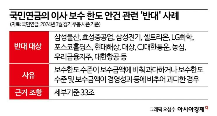 [깜깜이 보수공시]임원보수 공시 실효성 떨어져…주식 보상 내용 투명하게 공개해야