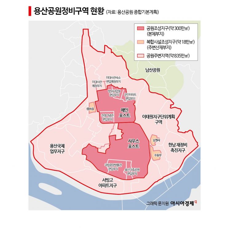 [용산의 미래]"동측 상업·서측 업무·남측 문화…용산공원과 시너지"