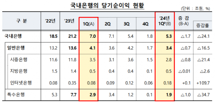 [출처=금융감독원]