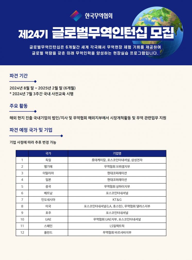 코로나 이후 잠정 중단됐던 무협 '글로벌 인턴십', 4년만에 재개