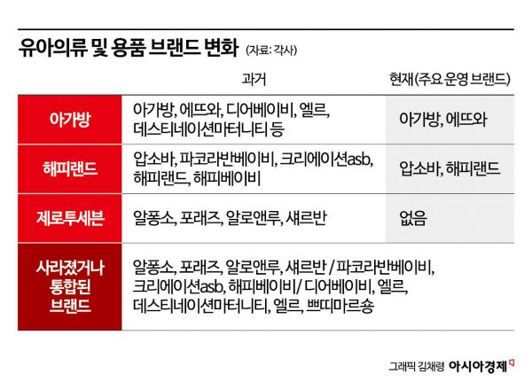 "책가방 대신 명품백"…유아동복 성장 미스터리[산업 덮친 인구소멸]