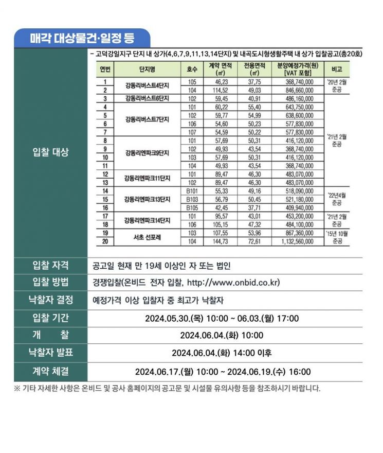 SH공사, 고덕강일·내곡지구 단지 내 상가 분양