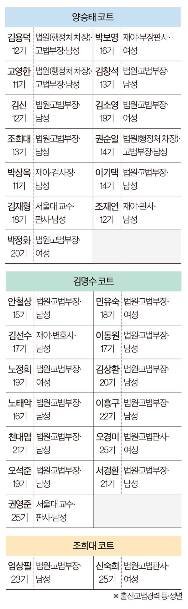 [이미지출처=법률신문]