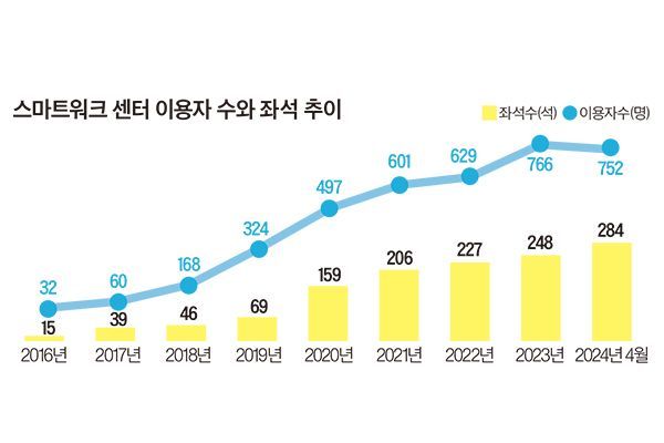 젊은 판사들 “워라밸 중요해”
