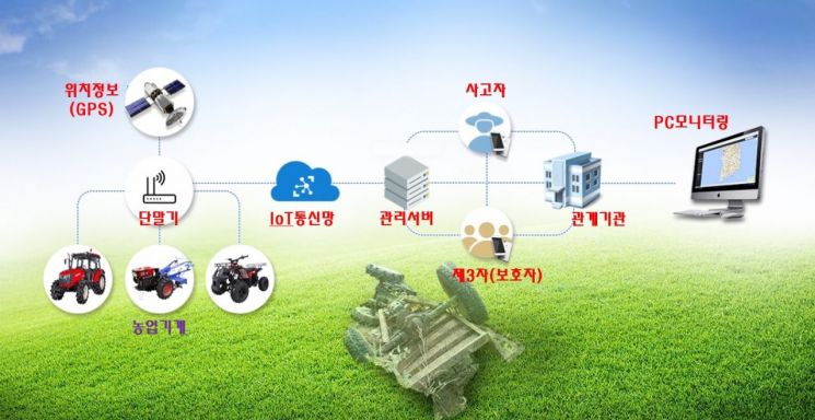"45m 앞 경운기"…농진청, IoT로 사고 예방
