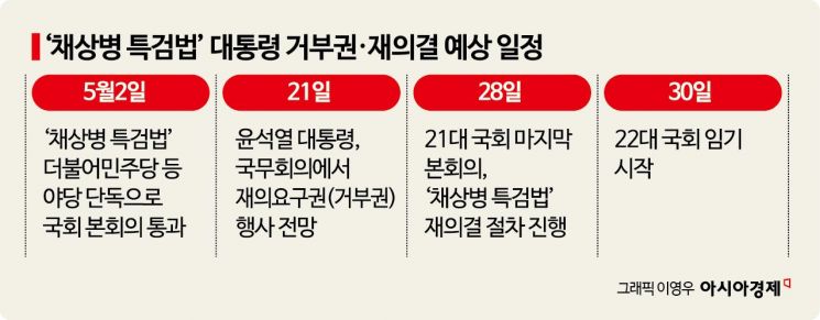 尹, '채상병 특검법' 거부권 행사…"헌법정신 부합하지 않아"(종합)