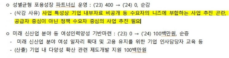 [자료출처= 국회 예산결산특별위원회 '2024년도 예산 및 기금운용계획 사업설명자료']