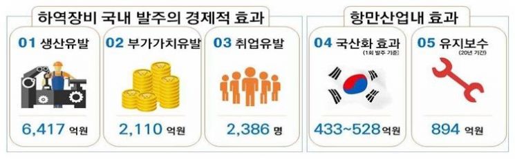 하역장비 국산화에 따른 파급효과(2-5단계 기준).