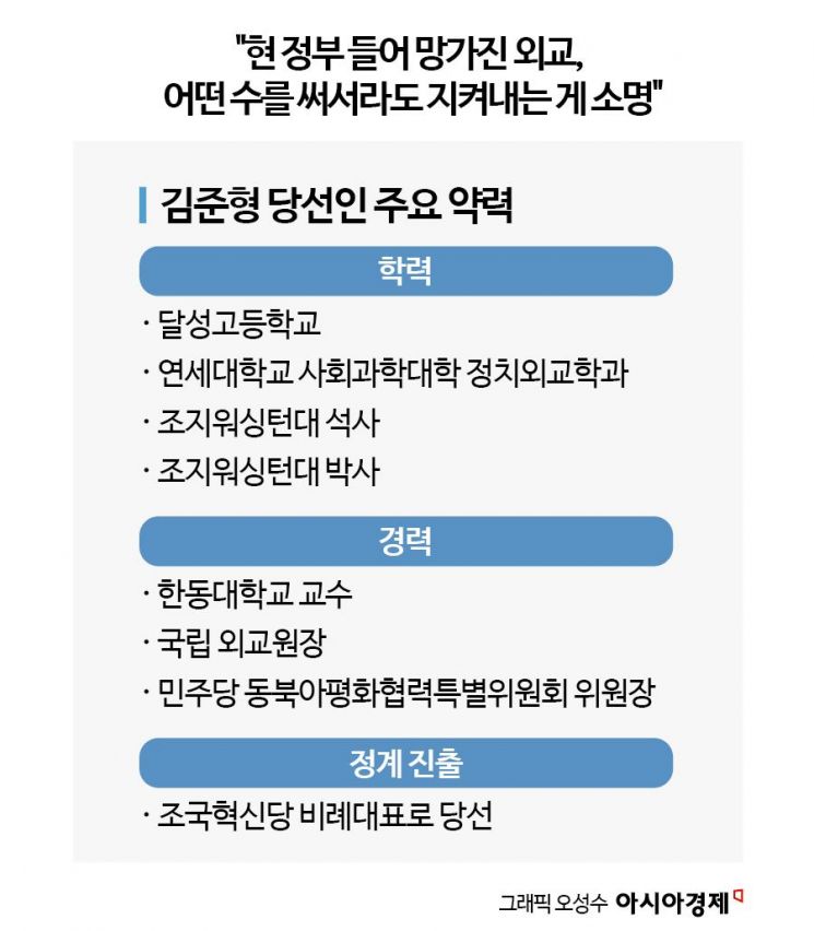 [22대 샛별]⑬'외교통' 김준형 "망가진 외교…의회서 지켜내겠다"