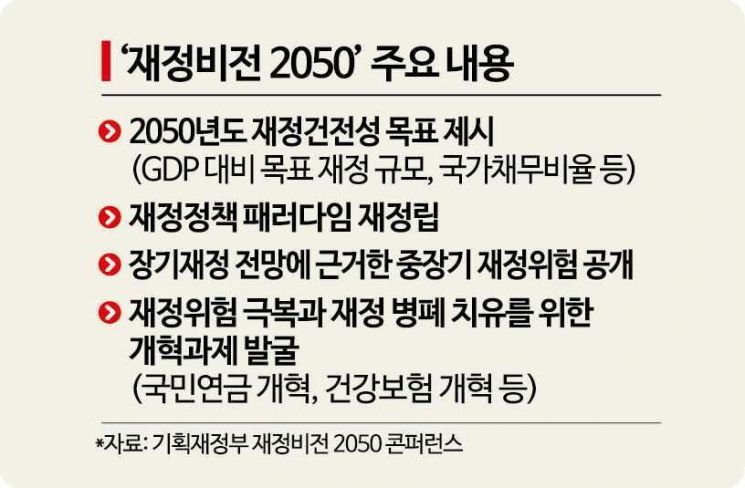 [단독]기재부, '재정비전 2050' 공개 안한다