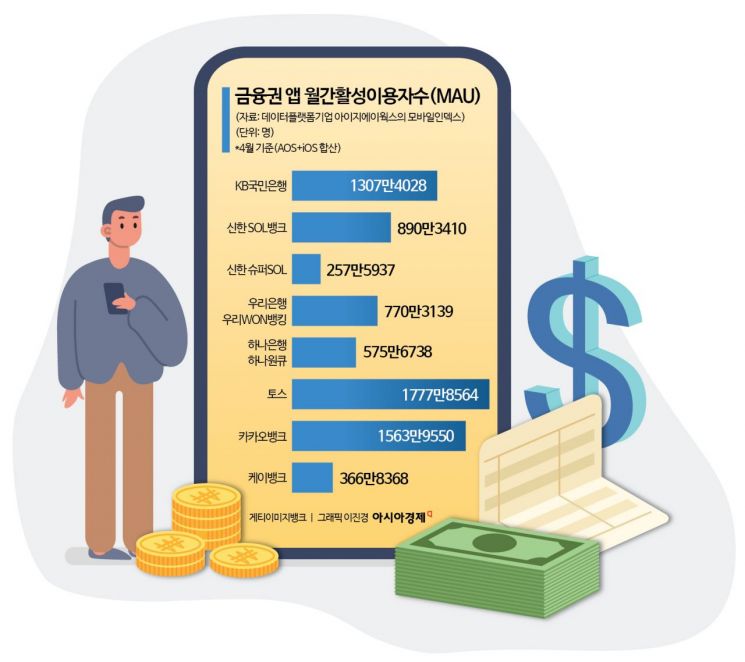 은행앱으로 공항 탑승 수속까지…금융권 앱 경쟁 치열