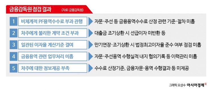 [일문일답]"부동산PF 관행 문제 있어…업계 자율개선 유도"