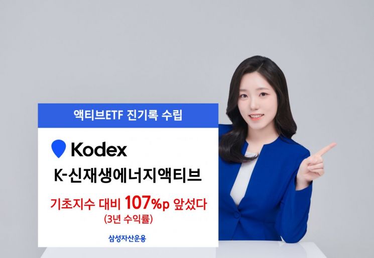 KODEX K-신재생에너지액티브, 기초지수 대비 107%p 초과 수익