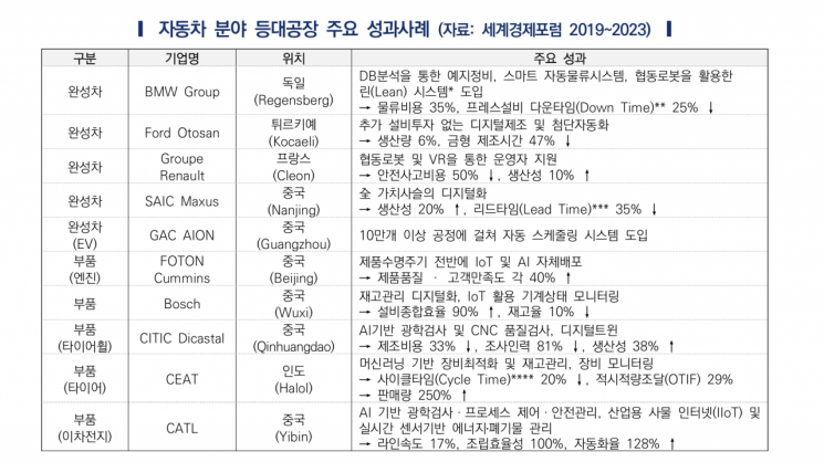 [자료출처:한국자동차연구원 산업분석 보고서]
