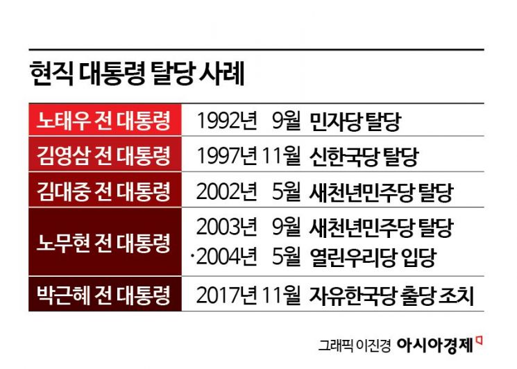 MB·文 빼고 다 했다?…대통령 탈당史[뉴스설참]