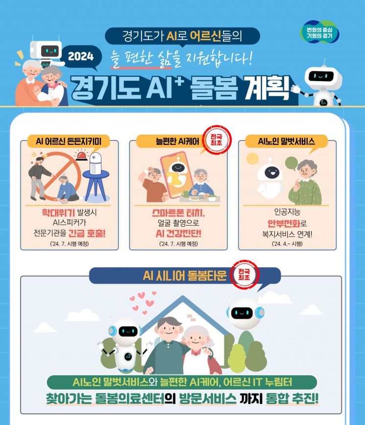 경기도의 AI 노인돌봄 계획 포스터