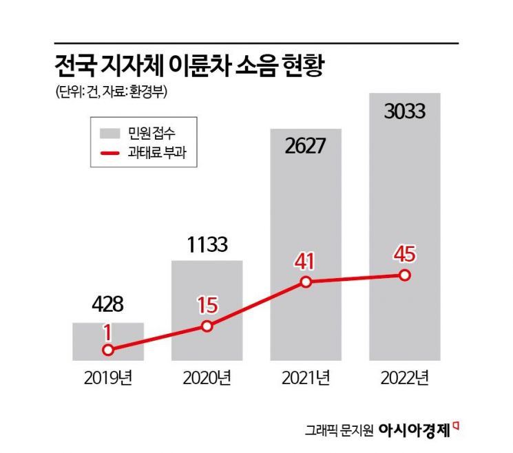 "열차 소음보다 높아"…오토바이 굉음에 잠 못 드는 사람들