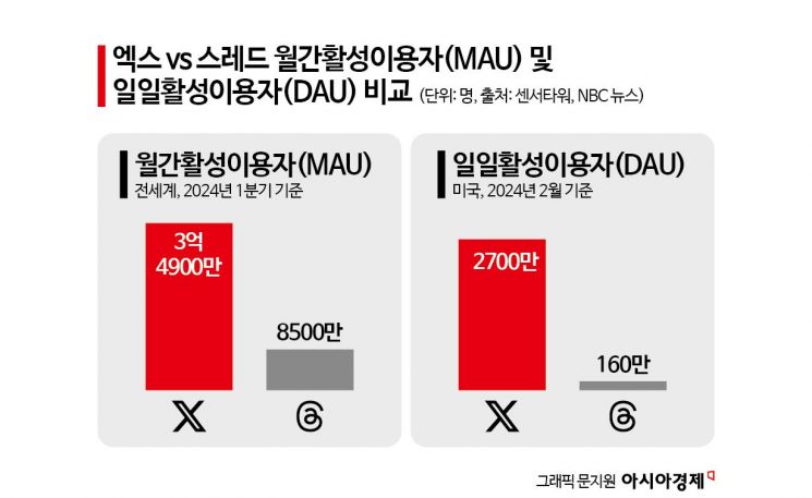 [글로벌포커스]머스크 vs 저커버그…두 번째 전장은 ‘챗봇’