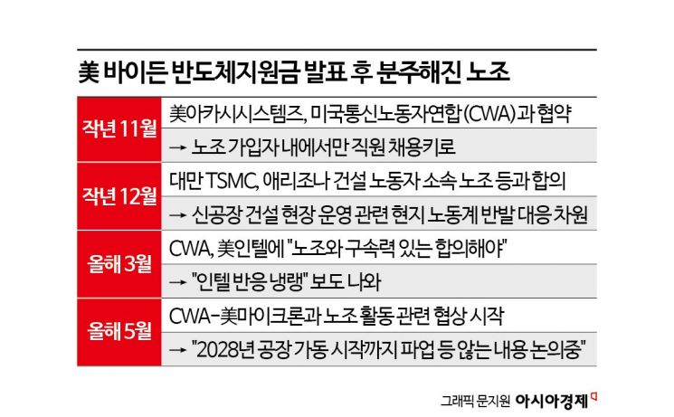 [칩톡]반도체지원금 뒤에 숨은 '노조' 변수…삼성전자는 괜찮을까