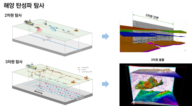 탐해3호를 통해 가능해진 3차원 탄성파 탐사 결과물