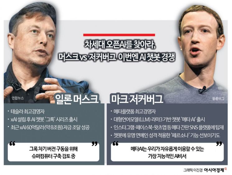 [글로벌포커스]머스크 vs 저커버그…두 번째 전장은 ‘챗봇’