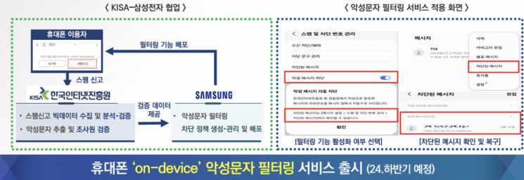 "스미싱 막는다"…삼성폰에 악성스팸 자동차단 기능 출시
