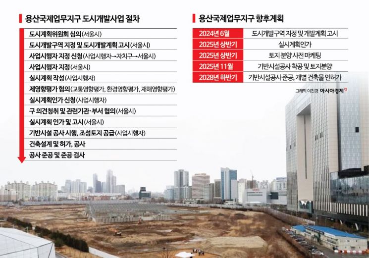 "용산국제업무지구에 글로벌 아·태본부 유치"…서울시, TF 가동
