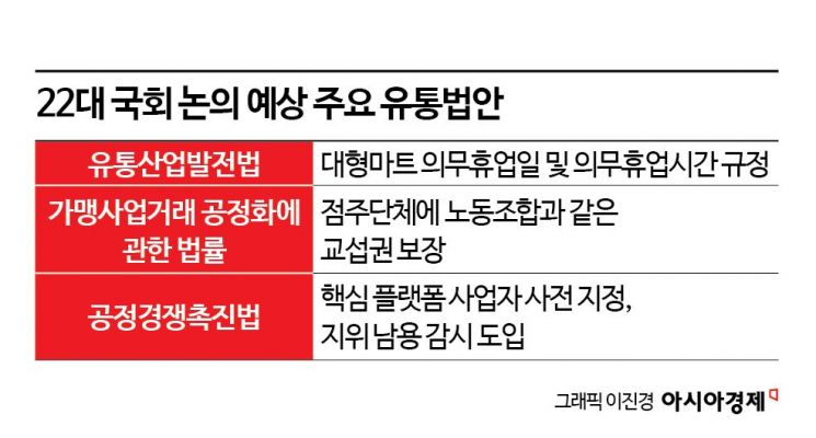 닻 오른 22대 국회…유통규제法 '강대강 대치'