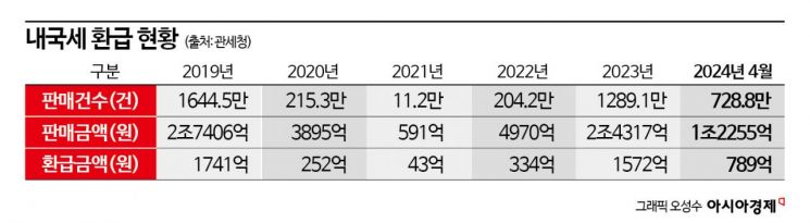 "쉿! 손님만 몰래 해줄게요" 외국인 여권으로 한국인 면세해 주는 K뷰티샵