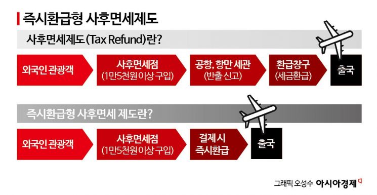 "쉿! 손님만 몰래 해줄게요" 외국인 여권으로 한국인 면세해 주는 K뷰티샵